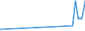 CN 91144000 /Exports /Unit = Prices (Euro/ton) /Partner: Kuwait /Reporter: Eur27_2020 /91144000:Plates and Bridges for Clocks or Watches