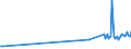CN 91144000 /Exports /Unit = Prices (Euro/ton) /Partner: United Arab Emirates /Reporter: Eur27_2020 /91144000:Plates and Bridges for Clocks or Watches