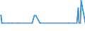 CN 91144000 /Exports /Unit = Quantities in tons /Partner: Denmark /Reporter: Eur27_2020 /91144000:Plates and Bridges for Clocks or Watches