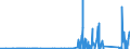 CN 9114 /Exports /Unit = Prices (Euro/ton) /Partner: Iceland /Reporter: Eur27_2020 /9114:Clock or Watch Parts, N.e.s.