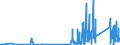 CN 9114 /Exports /Unit = Prices (Euro/ton) /Partner: Gibraltar /Reporter: Eur27_2020 /9114:Clock or Watch Parts, N.e.s.