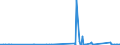 CN 9114 /Exports /Unit = Prices (Euro/ton) /Partner: Georgia /Reporter: Eur27_2020 /9114:Clock or Watch Parts, N.e.s.