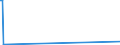 CN 9114 /Exports /Unit = Prices (Euro/ton) /Partner: Equat.guinea /Reporter: Eur27_2020 /9114:Clock or Watch Parts, N.e.s.