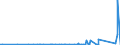 CN 9114 /Exports /Unit = Prices (Euro/ton) /Partner: Angola /Reporter: Eur27_2020 /9114:Clock or Watch Parts, N.e.s.