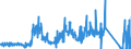 KN 91 /Exporte /Einheit = Preise (Euro/Tonne) /Partnerland: Frankreich /Meldeland: Eur27_2020 /91:Uhrmacherwaren