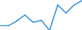 KN 91 /Exporte /Einheit = Preise (Euro/Tonne) /Partnerland: Belgien/Luxemburg /Meldeland: Eur27 /91:Uhrmacherwaren