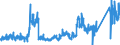 CN 91 /Exports /Unit = Prices (Euro/ton) /Partner: Netherlands /Reporter: Eur27_2020 /91:Clocks and Watches and Parts Thereof