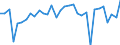 KN 91 /Exporte /Einheit = Preise (Euro/Tonne) /Partnerland: Ver.koenigreich(Ohne Nordirland) /Meldeland: Eur27_2020 /91:Uhrmacherwaren