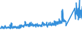 KN 91 /Exporte /Einheit = Preise (Euro/Tonne) /Partnerland: Tuerkei /Meldeland: Eur27_2020 /91:Uhrmacherwaren