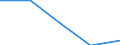 KN 91 /Exporte /Einheit = Preise (Euro/Tonne) /Partnerland: Sowjetunion /Meldeland: Eur27 /91:Uhrmacherwaren