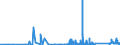 KN 91 /Exporte /Einheit = Preise (Euro/Tonne) /Partnerland: Kirgistan /Meldeland: Eur27_2020 /91:Uhrmacherwaren