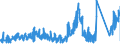 CN 91 /Exports /Unit = Prices (Euro/ton) /Partner: Croatia /Reporter: Eur27_2020 /91:Clocks and Watches and Parts Thereof