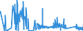 CN 92019000 /Exports /Unit = Prices (Euro/ton) /Partner: Germany /Reporter: Eur27_2020 /92019000:Harpsichords and Other Keyboard Stringed Instruments (Excl. Pianos)