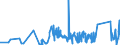 CN 92019000 /Exports /Unit = Prices (Euro/ton) /Partner: Ireland /Reporter: Eur27_2020 /92019000:Harpsichords and Other Keyboard Stringed Instruments (Excl. Pianos)