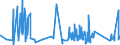 CN 92019000 /Exports /Unit = Prices (Euro/ton) /Partner: Denmark /Reporter: Eur27_2020 /92019000:Harpsichords and Other Keyboard Stringed Instruments (Excl. Pianos)