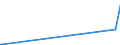 KN 92019000 /Exporte /Einheit = Preise (Euro/Tonne) /Partnerland: Kirgistan /Meldeland: Eur27_2020 /92019000:Cembalos und Andere Saiteninstrumente mit Klaviatur (Ausg. Klaviere)