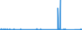 CN 92021090 /Exports /Unit = Prices (Euro/suppl. units) /Partner: France /Reporter: Eur27_2020 /92021090:String Musical Instruments Played With a bow (Excl. Violins)