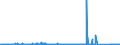 CN 92021090 /Exports /Unit = Prices (Euro/suppl. units) /Partner: Netherlands /Reporter: Eur27_2020 /92021090:String Musical Instruments Played With a bow (Excl. Violins)