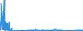 CN 92029080 /Exports /Unit = Prices (Euro/suppl. units) /Partner: France /Reporter: Eur27_2020 /92029080:Mandolins, Zithers and Other String Musical Instruments (Excl. With Keyboard, Those Played With a bow and Guitars)