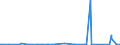 CN 92029080 /Exports /Unit = Prices (Euro/suppl. units) /Partner: Angola /Reporter: Eur27_2020 /92029080:Mandolins, Zithers and Other String Musical Instruments (Excl. With Keyboard, Those Played With a bow and Guitars)