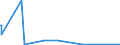 CN 92029080 /Exports /Unit = Prices (Euro/suppl. units) /Partner: Seychelles /Reporter: European Union /92029080:Mandolins, Zithers and Other String Musical Instruments (Excl. With Keyboard, Those Played With a bow and Guitars)