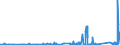 CN 9202 /Exports /Unit = Prices (Euro/ton) /Partner: Faroe Isles /Reporter: Eur27_2020 /9202:String Musical Instruments, E.g. Guitars, Violins, and Harps (Excl. With Keyboard)