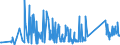 CN 92059050 /Exports /Unit = Prices (Euro/ton) /Partner: France /Reporter: Eur27_2020 /92059050:Keyboard Pipe Organs; Harmoniums and Similar Keyboard Instruments With Free Metal Reeds (Excl. String Musical Instruments)