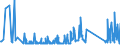 CN 92059050 /Exports /Unit = Prices (Euro/ton) /Partner: United Kingdom /Reporter: Eur27_2020 /92059050:Keyboard Pipe Organs; Harmoniums and Similar Keyboard Instruments With Free Metal Reeds (Excl. String Musical Instruments)