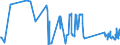 KN 92059050 /Exporte /Einheit = Preise (Euro/Tonne) /Partnerland: Belgien /Meldeland: Eur27_2020 /92059050:Orgeln `mit Pfeifen und Klaviatur`; Harmonien und Ã¤hnl. Musikinstrumente mit Klaviatur und Durchschlagenden Metallzungen (Ausg. Saiteninstrumente)