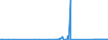 KN 92059050 /Exporte /Einheit = Preise (Euro/Tonne) /Partnerland: Schweden /Meldeland: Eur27_2020 /92059050:Orgeln `mit Pfeifen und Klaviatur`; Harmonien und Ã¤hnl. Musikinstrumente mit Klaviatur und Durchschlagenden Metallzungen (Ausg. Saiteninstrumente)