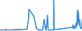 KN 92059050 /Exporte /Einheit = Preise (Euro/Tonne) /Partnerland: Finnland /Meldeland: Eur27_2020 /92059050:Orgeln `mit Pfeifen und Klaviatur`; Harmonien und Ã¤hnl. Musikinstrumente mit Klaviatur und Durchschlagenden Metallzungen (Ausg. Saiteninstrumente)