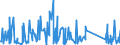 KN 92059050 /Exporte /Einheit = Preise (Euro/Tonne) /Partnerland: Schweiz /Meldeland: Eur27_2020 /92059050:Orgeln `mit Pfeifen und Klaviatur`; Harmonien und Ã¤hnl. Musikinstrumente mit Klaviatur und Durchschlagenden Metallzungen (Ausg. Saiteninstrumente)