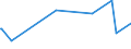 KN 92059050 /Exporte /Einheit = Preise (Euro/Tonne) /Partnerland: Faeroeer Inseln /Meldeland: Eur27_2020 /92059050:Orgeln `mit Pfeifen und Klaviatur`; Harmonien und Ã¤hnl. Musikinstrumente mit Klaviatur und Durchschlagenden Metallzungen (Ausg. Saiteninstrumente)