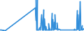 KN 92059050 /Exporte /Einheit = Preise (Euro/Tonne) /Partnerland: Lettland /Meldeland: Eur27_2020 /92059050:Orgeln `mit Pfeifen und Klaviatur`; Harmonien und Ã¤hnl. Musikinstrumente mit Klaviatur und Durchschlagenden Metallzungen (Ausg. Saiteninstrumente)