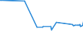 KN 92059050 /Exporte /Einheit = Preise (Euro/Tonne) /Partnerland: Litauen /Meldeland: Eur27_2020 /92059050:Orgeln `mit Pfeifen und Klaviatur`; Harmonien und Ã¤hnl. Musikinstrumente mit Klaviatur und Durchschlagenden Metallzungen (Ausg. Saiteninstrumente)