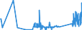 KN 92059050 /Exporte /Einheit = Preise (Euro/Tonne) /Partnerland: Tschechien /Meldeland: Eur27_2020 /92059050:Orgeln `mit Pfeifen und Klaviatur`; Harmonien und Ã¤hnl. Musikinstrumente mit Klaviatur und Durchschlagenden Metallzungen (Ausg. Saiteninstrumente)