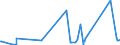 KN 92059050 /Exporte /Einheit = Preise (Euro/Tonne) /Partnerland: Ungarn /Meldeland: Eur27_2020 /92059050:Orgeln `mit Pfeifen und Klaviatur`; Harmonien und Ã¤hnl. Musikinstrumente mit Klaviatur und Durchschlagenden Metallzungen (Ausg. Saiteninstrumente)