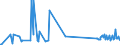KN 92059050 /Exporte /Einheit = Preise (Euro/Tonne) /Partnerland: Rumaenien /Meldeland: Eur27_2020 /92059050:Orgeln `mit Pfeifen und Klaviatur`; Harmonien und Ã¤hnl. Musikinstrumente mit Klaviatur und Durchschlagenden Metallzungen (Ausg. Saiteninstrumente)