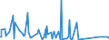 KN 92059050 /Exporte /Einheit = Preise (Euro/Tonne) /Partnerland: Russland /Meldeland: Eur27_2020 /92059050:Orgeln `mit Pfeifen und Klaviatur`; Harmonien und Ã¤hnl. Musikinstrumente mit Klaviatur und Durchschlagenden Metallzungen (Ausg. Saiteninstrumente)