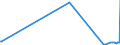 KN 92059050 /Exporte /Einheit = Preise (Euro/Tonne) /Partnerland: Georgien /Meldeland: Eur27_2020 /92059050:Orgeln `mit Pfeifen und Klaviatur`; Harmonien und Ã¤hnl. Musikinstrumente mit Klaviatur und Durchschlagenden Metallzungen (Ausg. Saiteninstrumente)