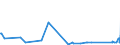 KN 92059050 /Exporte /Einheit = Preise (Euro/Tonne) /Partnerland: Kasachstan /Meldeland: Eur27_2020 /92059050:Orgeln `mit Pfeifen und Klaviatur`; Harmonien und Ã¤hnl. Musikinstrumente mit Klaviatur und Durchschlagenden Metallzungen (Ausg. Saiteninstrumente)