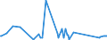 KN 92059050 /Exporte /Einheit = Preise (Euro/Tonne) /Partnerland: Serbien /Meldeland: Eur27_2020 /92059050:Orgeln `mit Pfeifen und Klaviatur`; Harmonien und Ã¤hnl. Musikinstrumente mit Klaviatur und Durchschlagenden Metallzungen (Ausg. Saiteninstrumente)