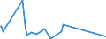 KN 92059050 /Exporte /Einheit = Preise (Euro/Tonne) /Partnerland: Nigeria /Meldeland: Eur27_2020 /92059050:Orgeln `mit Pfeifen und Klaviatur`; Harmonien und Ã¤hnl. Musikinstrumente mit Klaviatur und Durchschlagenden Metallzungen (Ausg. Saiteninstrumente)