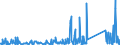 KN 92059050 /Exporte /Einheit = Preise (Euro/Tonne) /Partnerland: Usa /Meldeland: Eur27_2020 /92059050:Orgeln `mit Pfeifen und Klaviatur`; Harmonien und Ã¤hnl. Musikinstrumente mit Klaviatur und Durchschlagenden Metallzungen (Ausg. Saiteninstrumente)