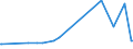 KN 92059050 /Exporte /Einheit = Preise (Euro/Tonne) /Partnerland: Zypern /Meldeland: Eur27_2020 /92059050:Orgeln `mit Pfeifen und Klaviatur`; Harmonien und Ã¤hnl. Musikinstrumente mit Klaviatur und Durchschlagenden Metallzungen (Ausg. Saiteninstrumente)