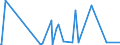 KN 92059050 /Exporte /Einheit = Preise (Euro/Tonne) /Partnerland: Libanon /Meldeland: Eur27_2020 /92059050:Orgeln `mit Pfeifen und Klaviatur`; Harmonien und Ã¤hnl. Musikinstrumente mit Klaviatur und Durchschlagenden Metallzungen (Ausg. Saiteninstrumente)