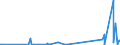 CN 92059090 /Exports /Unit = Prices (Euro/ton) /Partner: Faroe Isles /Reporter: Eur27_2020 /92059090:Wind Musical Instruments (Excl. Organs, Brass-wind Instruments and Recorders)