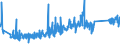 CN 92060000 /Exports /Unit = Prices (Euro/ton) /Partner: Norway /Reporter: Eur27_2020 /92060000:Percussion Musical Instruments, E.g. Drums, Xylophones, Cymbals, Castanets, Maracas