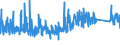 CN 9206 /Exports /Unit = Prices (Euro/ton) /Partner: Luxembourg /Reporter: Eur27_2020 /9206:Percussion Musical Instruments, E.g. Drums, Xylophones, Cymbals, Castanets, Maracas