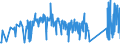 CN 92071080 /Exports /Unit = Prices (Euro/ton) /Partner: Serbia /Reporter: Eur27_2020 /92071080:Musical Instruments, the Sound of Which is Produced, or Must be Amplified, Electrically, With Keyboard (Excl. Organs, Digital Pianos, Synthesisers and Accordions)